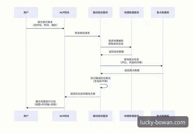 掌握博万娱乐平台使用的6个核心要点，从下载到体验的全流程指南